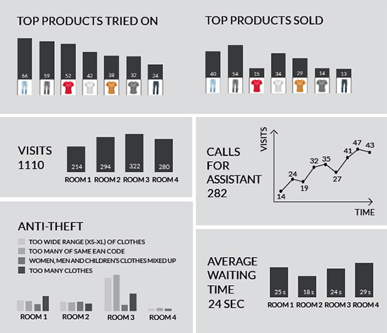 increase cross sales